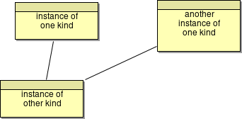 data for same named relations