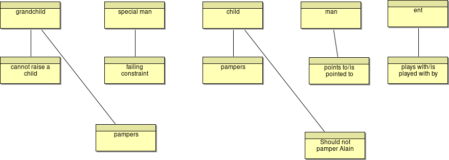 Constraints and Derived Relations