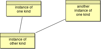 data for same named relations