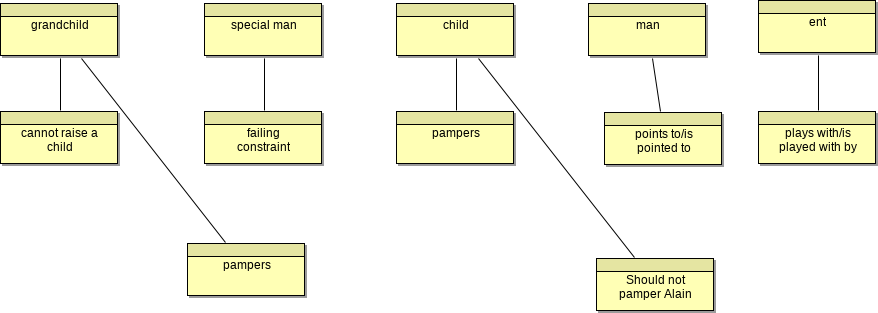 Constraints and Derived Relations